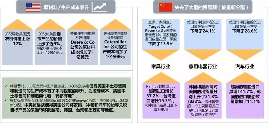 中美貿(mào)易戰(zhàn)對(duì)中國(guó)五金行業(yè)以及自動(dòng)化市場(chǎng)的影響